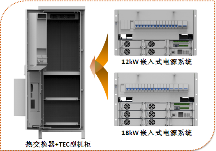 中兴ZXDU58 W201.png
