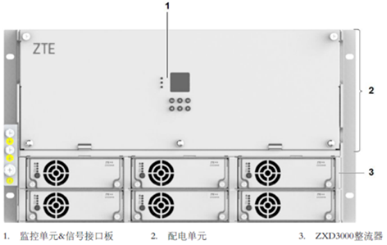 中兴ZXDU68 B301.png